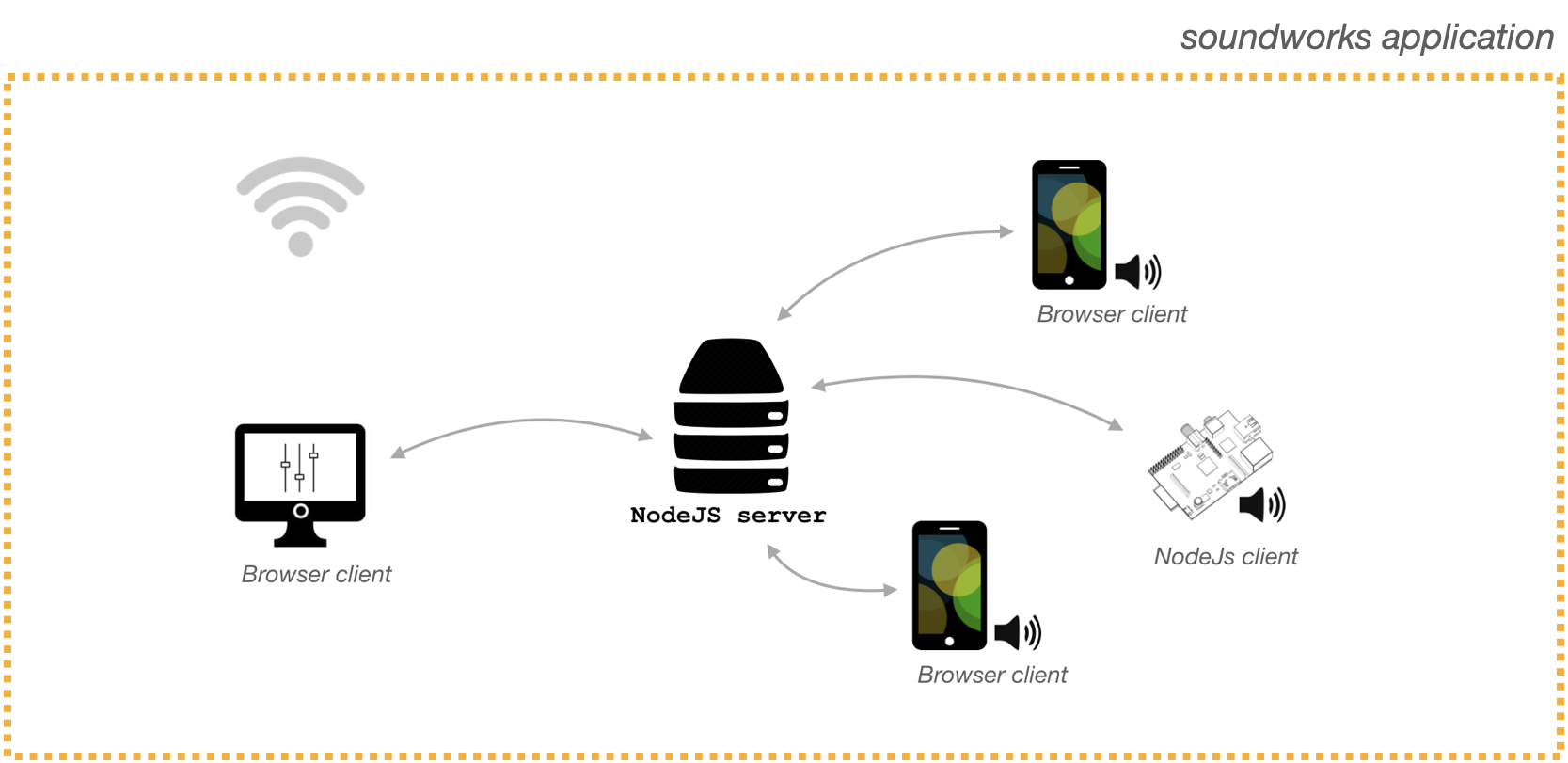 distributed-application